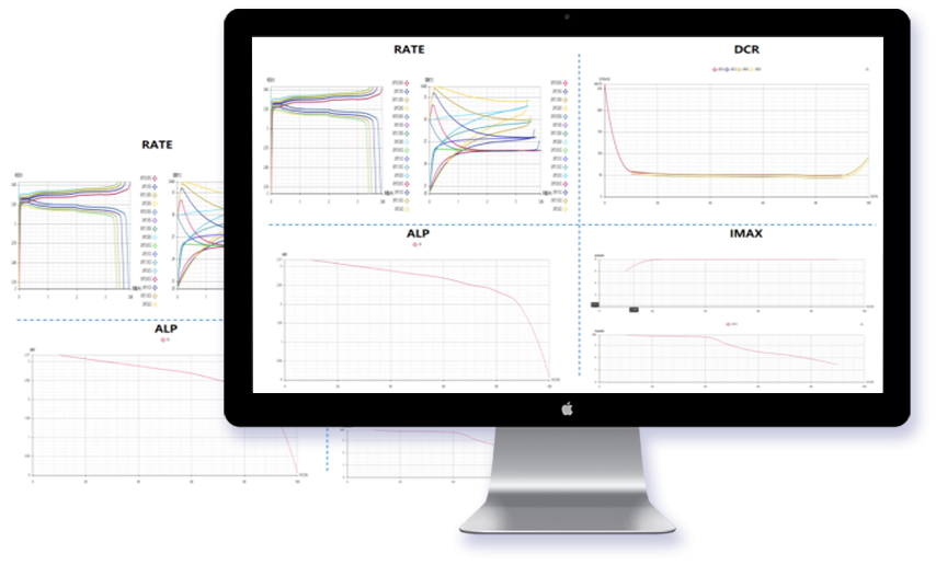 Hifang Power & Energy Storage Cell Intelligent Simulation Software VEBsim