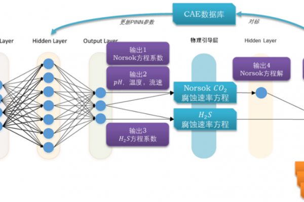 Offshore Simulation Pressure Pipeline Corrosion Monitoring Solution
